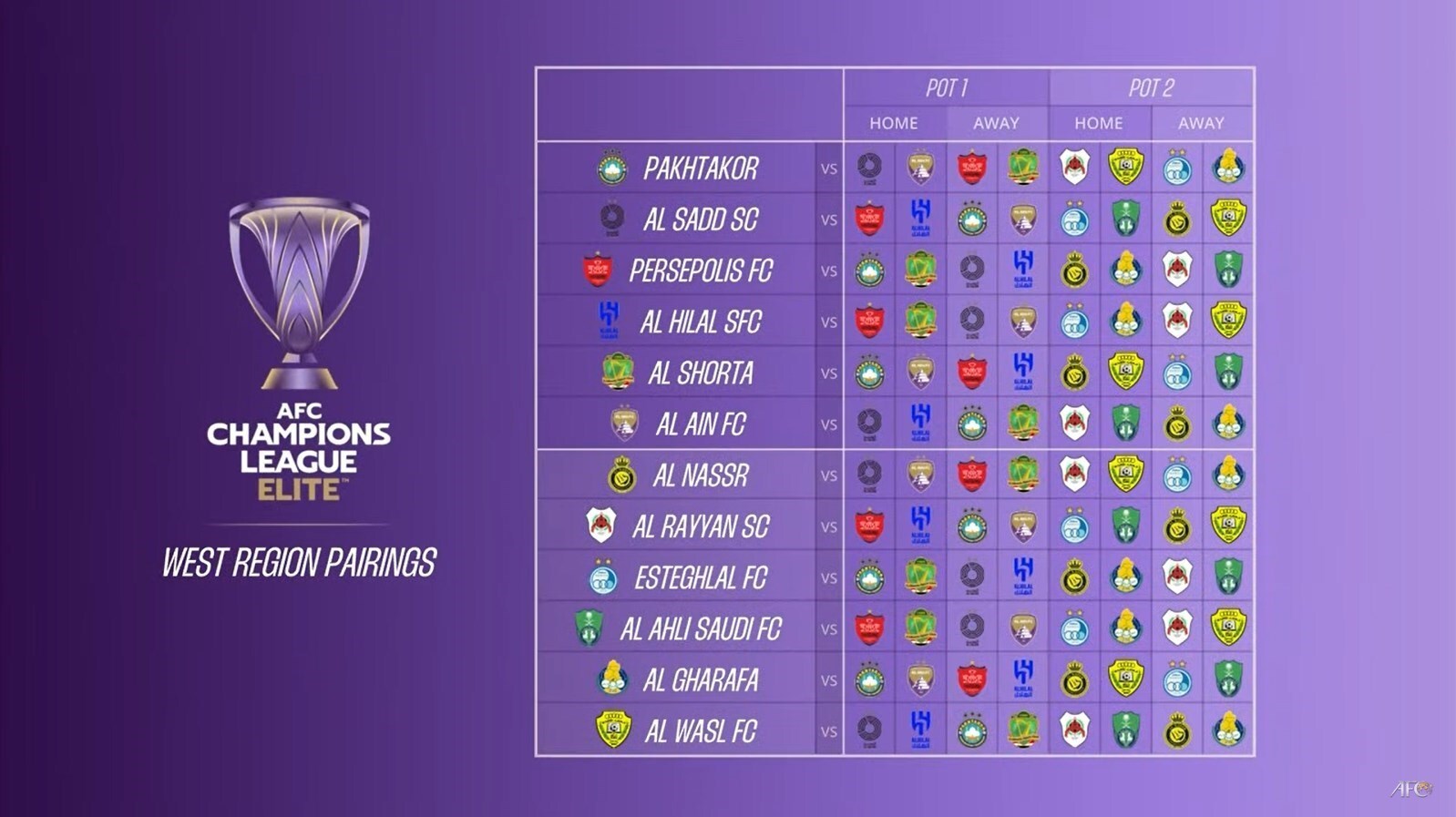 استقلال و پرسپولیس رقبای خود را در لیگ نخبگان شناختند/ رونالدو دو بار به ایران می‌آید