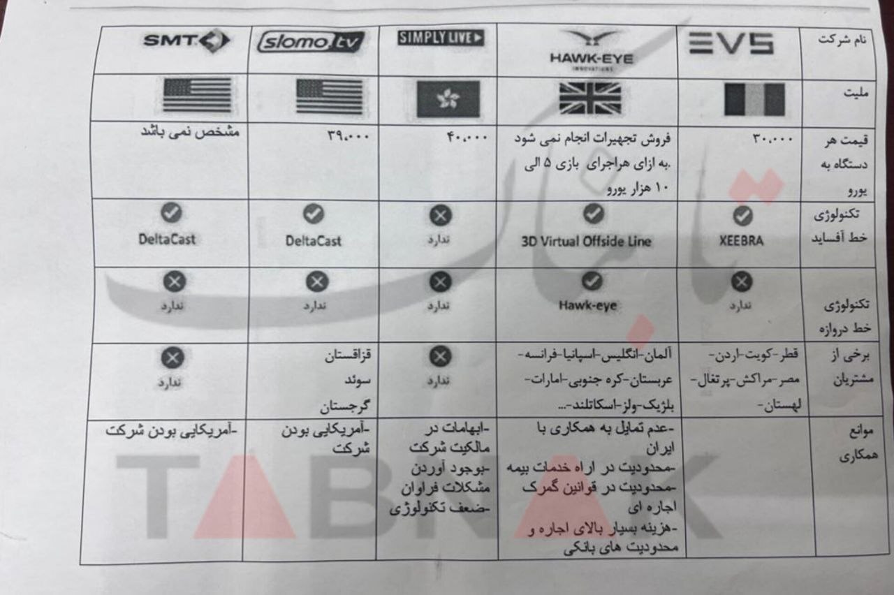 تمام ابهامات VAR فدراسیون فوتبال/ سردرگمی، گرانفروشی و شبیخون به جیب باشگاه‌ها + سند